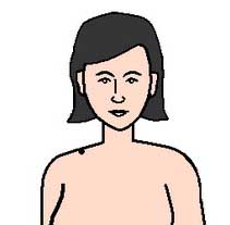 ทำนายดวง จากตำแหน่ง ทำนายดวง จากตำแหน่ง